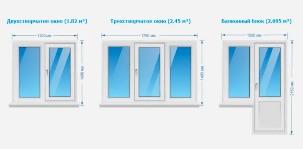Пластиковые окна стандартных размеров